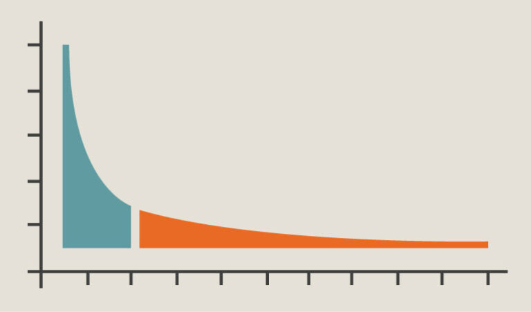 Un grafico che illustra la teoria della long tail (coda lunga) applicata alle keyword, le parole chiave
