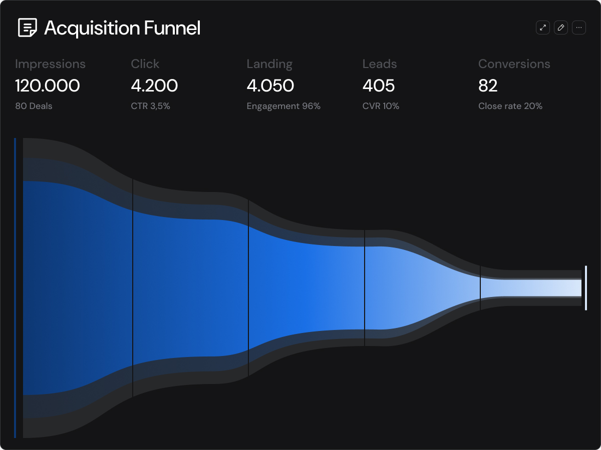 Campagne Google Ads e Meta Ads Marco Loprete