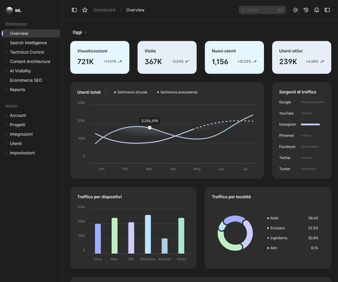 Dashboard SEO Marco Loprete